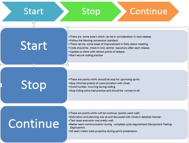 Start Stop Continue image